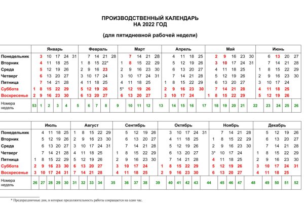 Как пополнить баланс на кракене