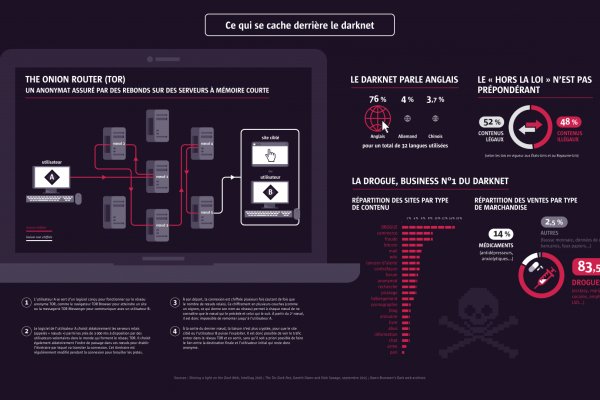 Как найти kraken