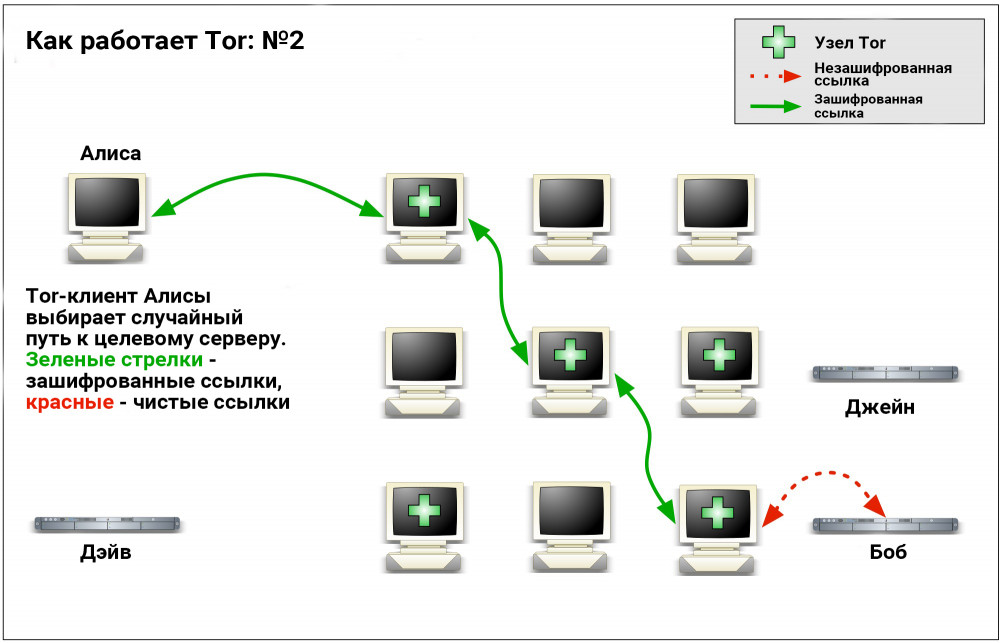 Регистрация на kraken