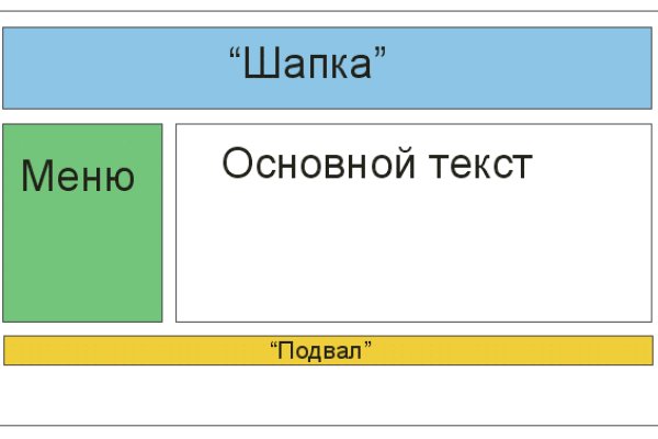 Кракен даркнет ссылка